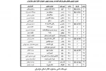 جدول بازبینی آثار بیست و نهمین جشنواره تئاتر مازندران