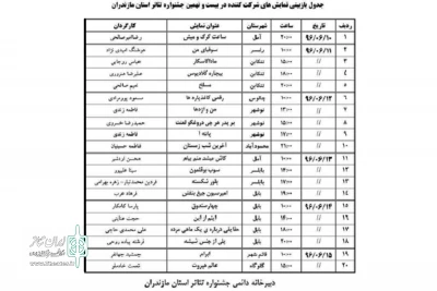 بر اساس برنامه زمانبندی بازبینی آثار

بازبینی نمایش های متقاضی حضور در جشنواره تئاتر مازندران تا چهارشنبه ادامه دارد