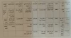 بازبینی جشنواره تئاتر مازندران