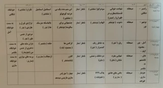 شش گروه از چهار شهرستان در سی‌امین جشنواره تئاتر مازندران