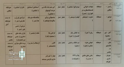 شش گروه از چهار شهرستان در سی‌امین جشنواره تئاتر مازندران
