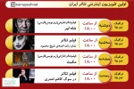 چهار فیلم تئاتر جدید در سایت نمایش نت منتشر می‌شود 2