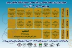 جدول اجرای گروه های نمایشی جشنواره تئاتر استان مازندران منتشر شد  2